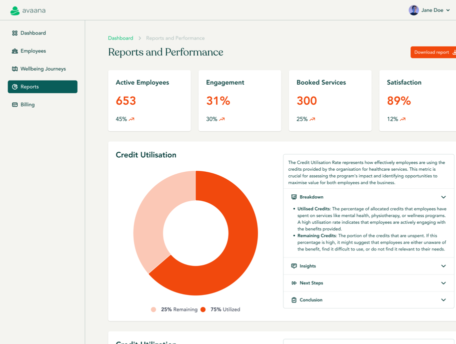 Avaana reports and performance dashboard